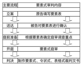 最新 江苏高院 金融借款合同纠纷案件要素式审判工作指引 附流程示意图 要素表 笔录和裁判文书模板